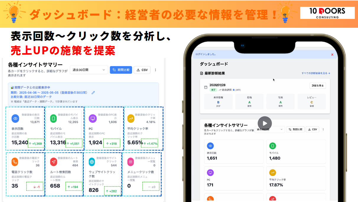 なぜ、オーナー店長のステージから真のオーナー経営者のステージにアップできるのか？ １、すぐに役立ち、すぐに実践！再現性が高い！『利益のピラミッド』という、人の成長がお店の売上利益を育むというメソッドを元に構築された再現性の高いオンライン型プログラム
